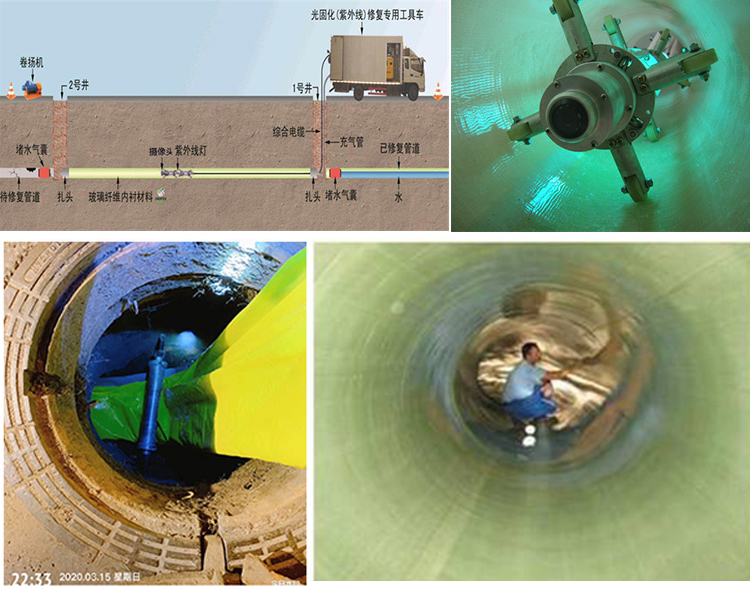 安州UV-CIPP内衬修复