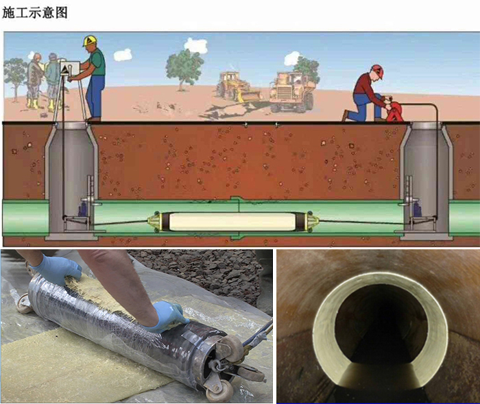 安州管道局部点状修复